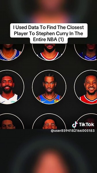 Finding the Closest Player to Stephen Curry in the NBA