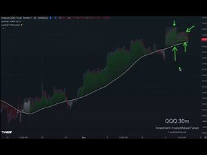 How To Create A TradingView Alert On Cross Of 5-Day SMA