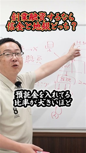 1円でも多く融資を受けたい！経営者が最初に行くべき銀行とは？