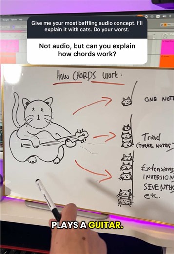 Read more about chords👇 Most producers skip music theory. But once you understand chords, everything clicks. A chord is just three or more notes played together. That’s it. Your cat sitting on three piano keys is basically already writing music. A triad is the most basic chord: a root note, a third, and a fifth. Major triads sound happy and bright. Minor triads sound moody and emotional. Two flavours, infinite songs. Once you move past triads, you get into complex chords: 7ths, 9ths, suspended 