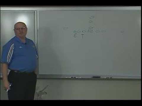 Basic alignment of the 4-3 defense