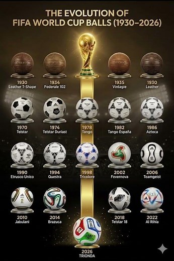 The Evolution of FIFA World Cup Balls (1930–2026) 🏆⚽ | From Leather to Future Tech #fifa #football
