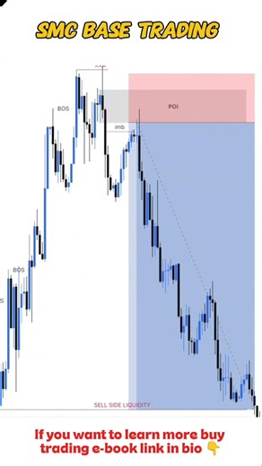 Trade Like as Smart Trader #trading #stockmarket #forex