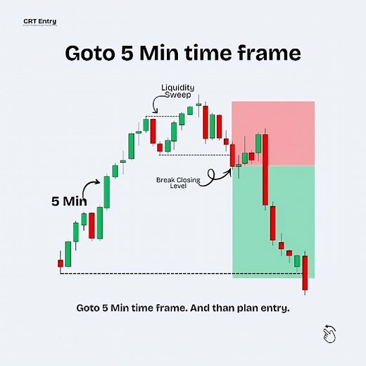 CRT Candle Range Theory Explained | The Power of a Single Candle – CRT Strategy | CRT Trading Setup