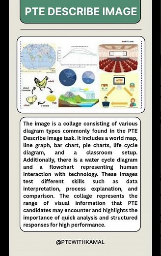 PTE Describe Image Practice – All Image Types with 40-Second Sample Answer | Speaking for 79+