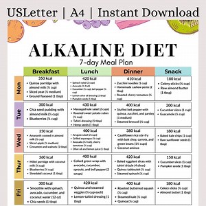 7-day Alkaline Diet Meal Plan Printable PDF | Alkaline Diet Food Chart | Plant-based Anti-inflammatory Meals With Calories Included - Etsy Australia