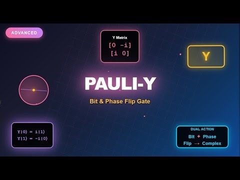 Lecture 10 | Pauli Y Gate | Quantum Gates | Quantum Computing