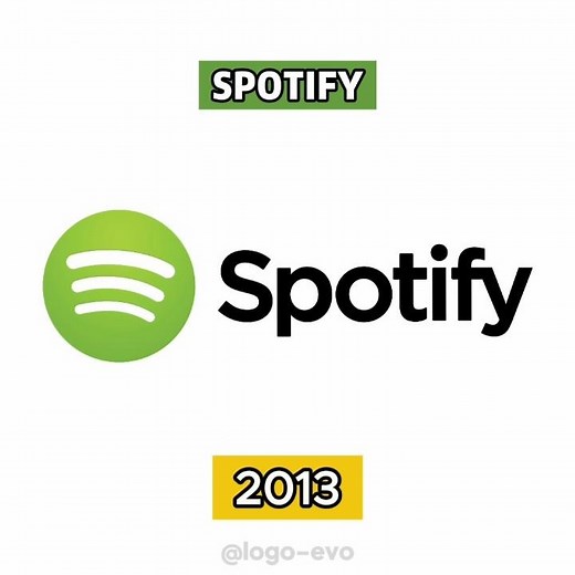 SPOTIFY (2026-2006) Logo Evolution