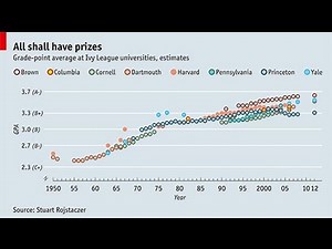 Videographic: Grade inflation at Ivy League universities - video Dailymotion