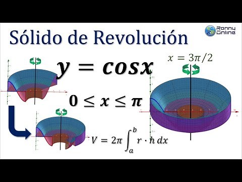 Cálculo volumen de 2 sólidos de revolución | Método CAPAS CILÍNDRICAS | Función coseno | GEOGEBRA