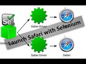 How to launch Safari Browser with Selenium WebDriver 3