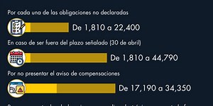 ¿Cuáles son las multas aplicables por incumplimiento al SAT?