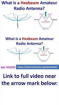 What is a Hexbeam Amateur Radio Antenna?