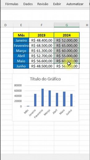 Como fazer um gráfico automático no Excel