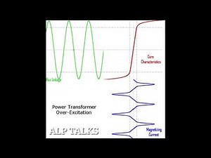 Power transformer excitation,Inrush current | ALP TALKS