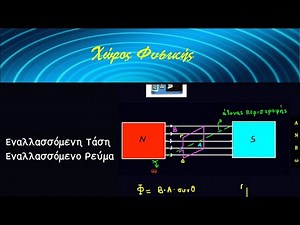ΦΥΣΙΚΗ Γ' ΛΥΚΕΙΟΥ, Εναλλασσόμενη Τάση-Εναλλασσόμενο Ρεύμα