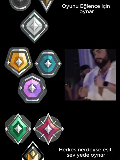 Understanding Valorant Ranks: What's Your Rank?