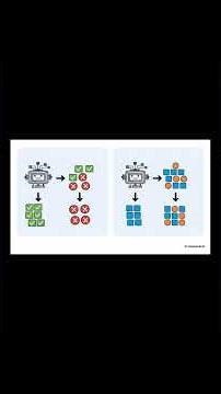 The AI Map: Understanding AI, ML & Deep Learning in 2026! 🗺️🤖 #airoadmap #aiagents #autonomation #ai