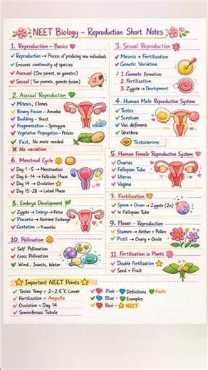 Reproduction Short Notes | Neet Biology |