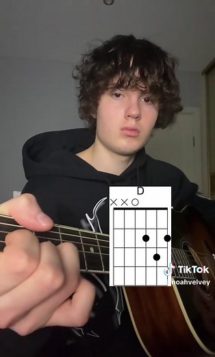 Learn Easy Guitar Chords for 'Beautiful Boy'