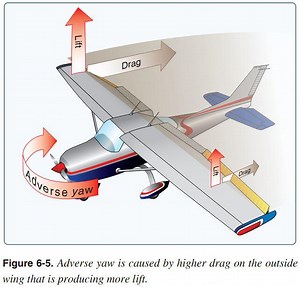 Steep Turns - FLY8MA Online Flight Training