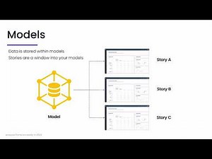 SAP Analytics Cloud Key Terminology