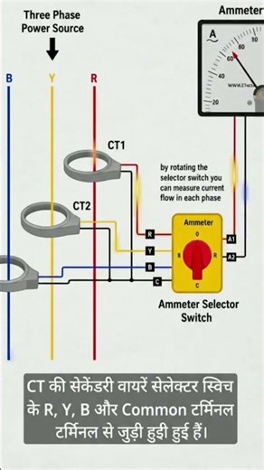 Three Phase Ammeter Connection | CT & Ammeter Selector Switch Wiring Diagram Explained