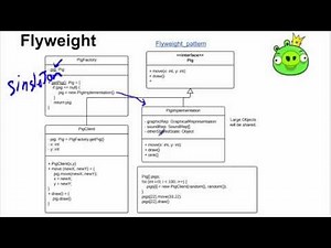 Software Design Patterns
