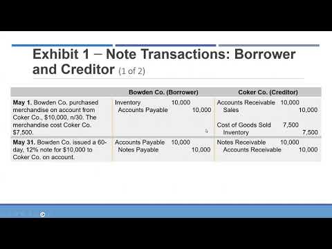 Financial Accounting Cengage Ch10 Pt1 - Payroll & Short-Term Notes