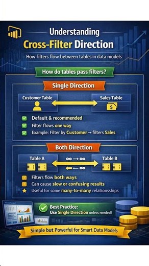 Cross-Filter Direction in Power BI in 60 Seconds! 🚀 Avoid Data Model Mistakes