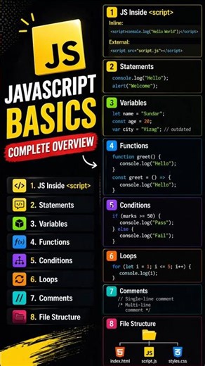 #shortsfeed #css Learn JavaScript Basics in 60 Seconds | Beginner Guidey 2026#coding #js #developer