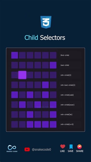 Child Selectors #css #ProgrammingTips #frontenddeveloper