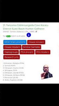 De-constructing Hamitic Myths