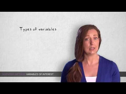 2.9 Variables of interest | Quantitative methods | The Scientific Method | UvA
