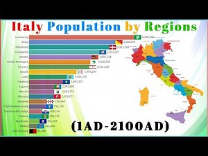 Italy Population by Regions (1AD-2100AD)