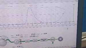 AKTA蛋白纯化仪器的使用，目的蛋白峰和杂蛋白的峰都出来了