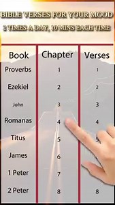 10K reactions · 604 shares | King James Bible. All for Free. 20 minutes a day, get Closer to God. | King James Bible Study | Facebook