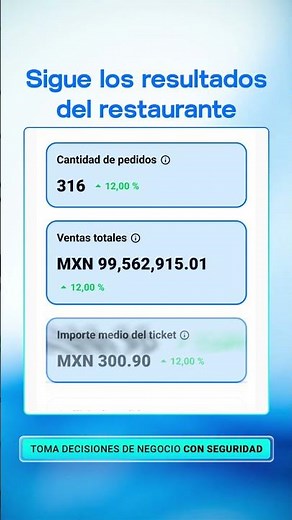 Herramientas de reportes: el PDV completo para tu restaurante con OlaClick