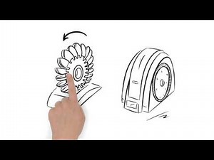 Aus Wasserkraft Strom produzieren.