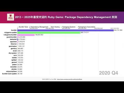 Package Dependency Management
