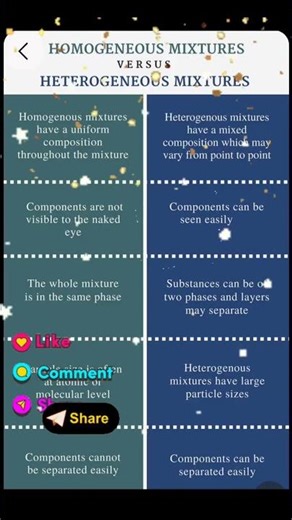 Type of Mixture #mixture #Chemistry