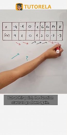Discover Increasing Intervals: Function Table Analysis #Math #Functions