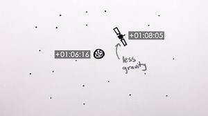 Time travel through simple and complex ways | Britannica