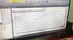 676 reactions · 100 shares | 588 Wheel Horsepower 553 ft lbs wheel torque SUPRA MK5 Philippines. Back at the dyno with a 4 inch exhaust. Blaze and meth injection numbers. @ecutek custom tuned. Parts installed by @lito Salva | Speedworks Engineering | Facebook