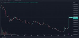 BitTorrent's BTT Token Doubles in Value as Tron, on Which It's Issued, Hits 200M Users