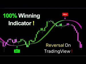 The Hull Suite Indicator That Spots Reversals Before They Happen!