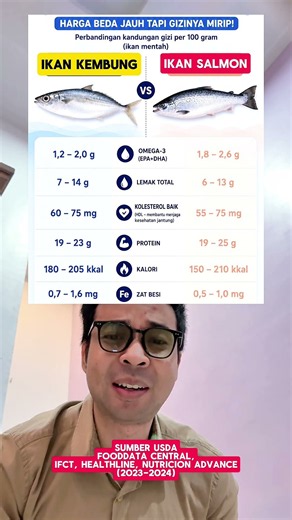 Comparison of mackerel and salmon #health #healthtips #healthyliving