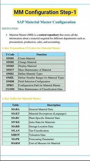 Material Master configuration Steps by step.#sappassion #sapmaterialmanagement #sapna#saphana#sapecc