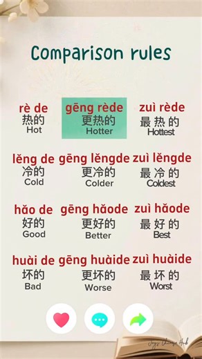 Joy’s Chinese Hub on Instagram: "日常常用比较级词语中文表达 Essential phrases for comparison expressions in Chinese #Chinese #fyp #college #study #mandarin #student #chineseteacher #studychinese #learning"