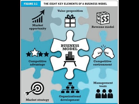 8 Key elements of e-business model Unit 2 part 1